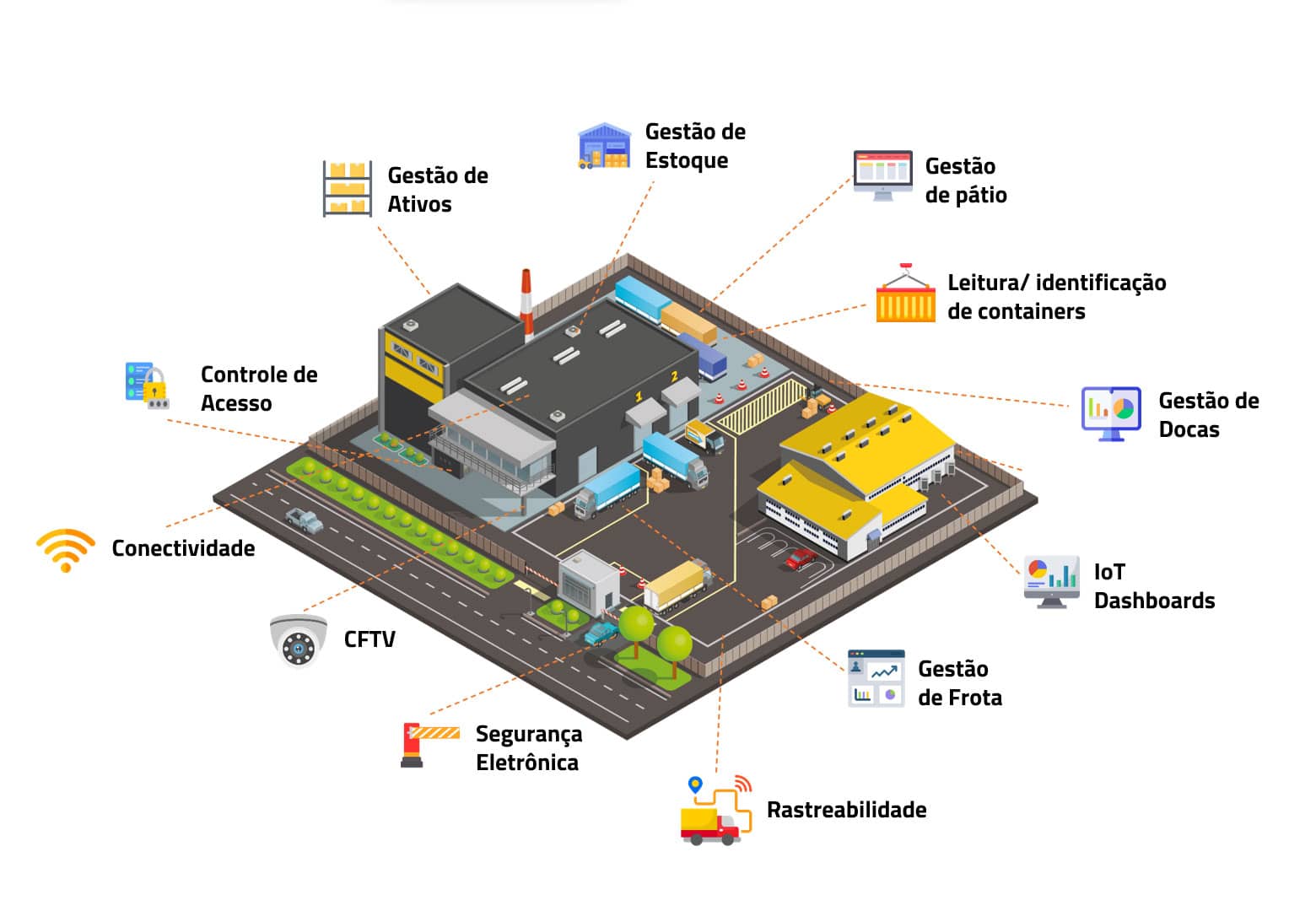I3c Solucoes