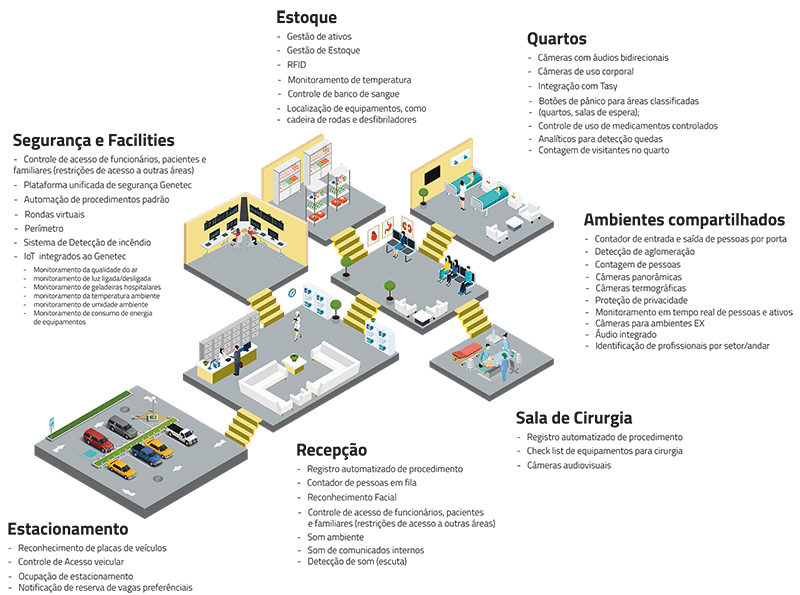 solucoes de eficiencia operacional para hospitais